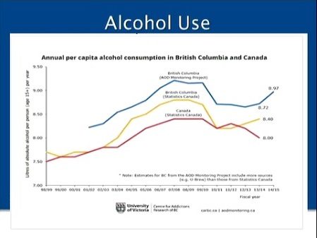 Alcohol Consumption in BC On The Rise