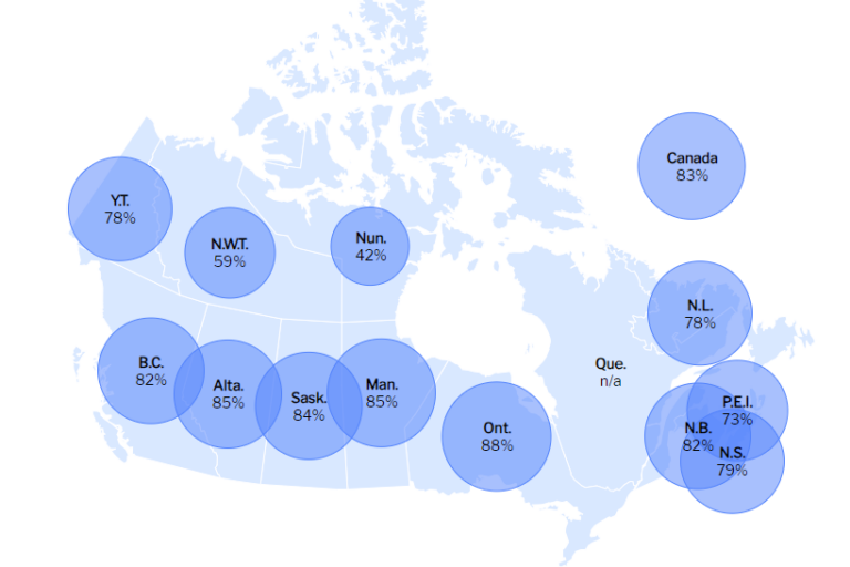 BC lags behind most other provinces for access to doctors